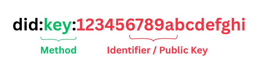 did-explain.png