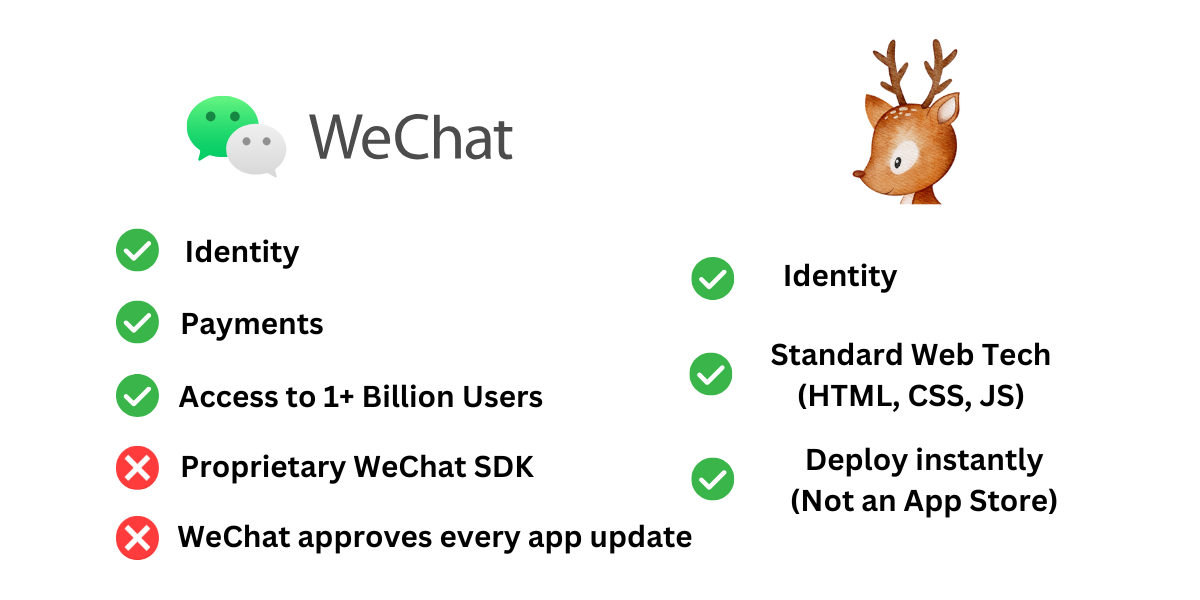 wechat-antler-comparison.png